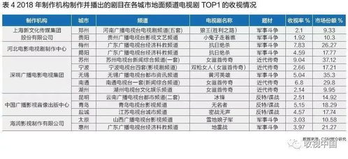 地面頻道高收視劇分析 中老年觀眾主導(dǎo)，抗戰(zhàn)諜戰(zhàn)類硬劇成主力