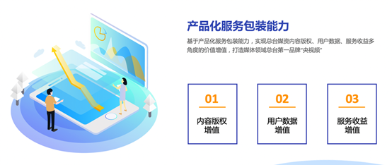 中央廣播電視總臺(tái) 深化版權(quán)運(yùn)營(yíng)與媒資開(kāi)發(fā)，構(gòu)建全媒體傳播新格局