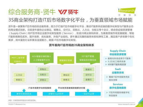 艾瑞咨詢 2021年中國IT服務供應鏈數字化升級研究報告